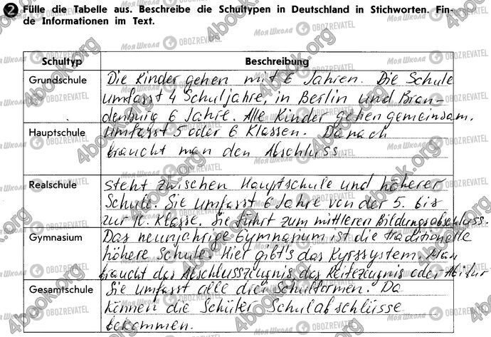 ГДЗ Німецька мова 10 клас сторінка Стр27 Впр2